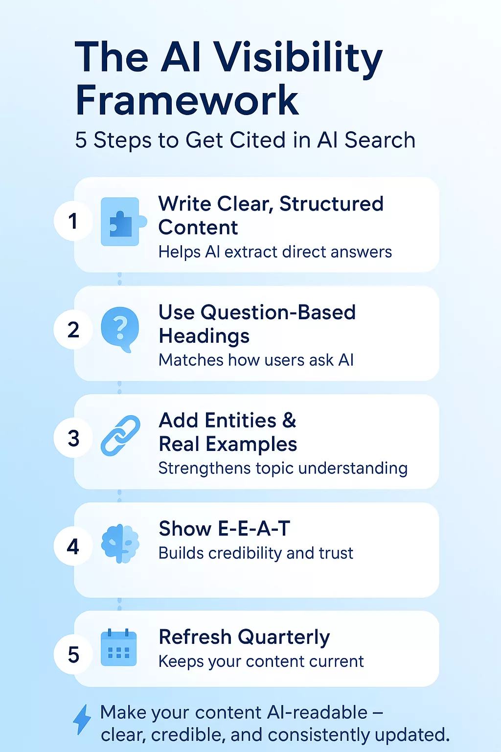 Ai visibility framework_20251025_115301_0000