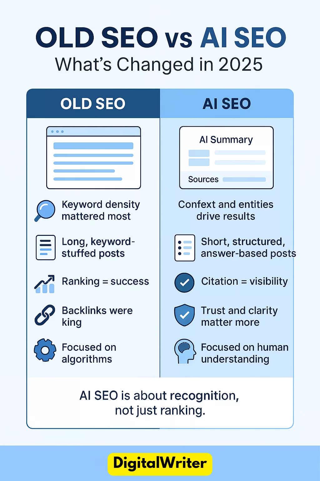 Seo vs ai seo