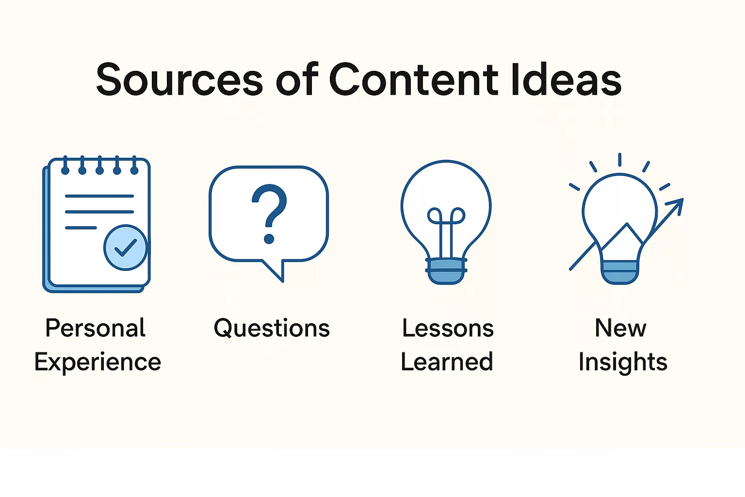 Content ideas