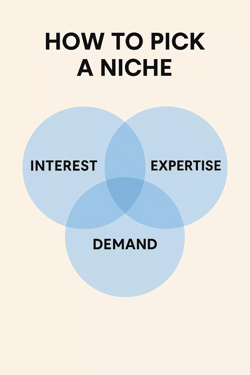 Writing niche