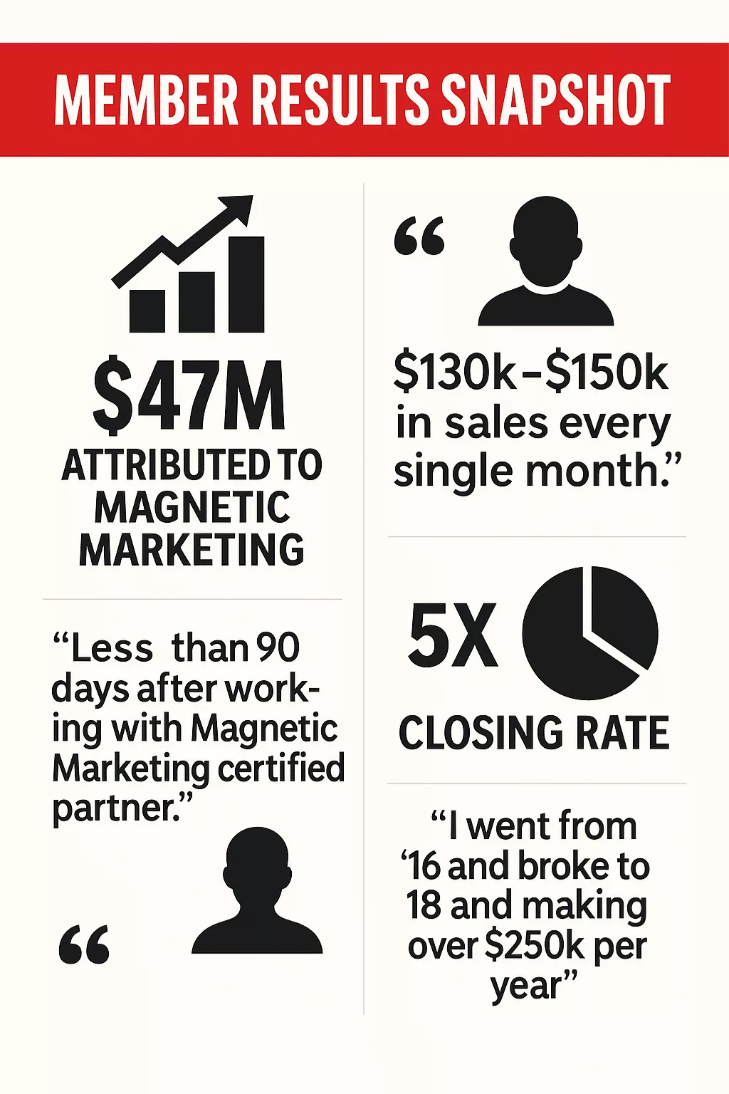 Magnetic Marketing members results_20251116_081437_0000 Snapshot of Magnetic Marketing members results