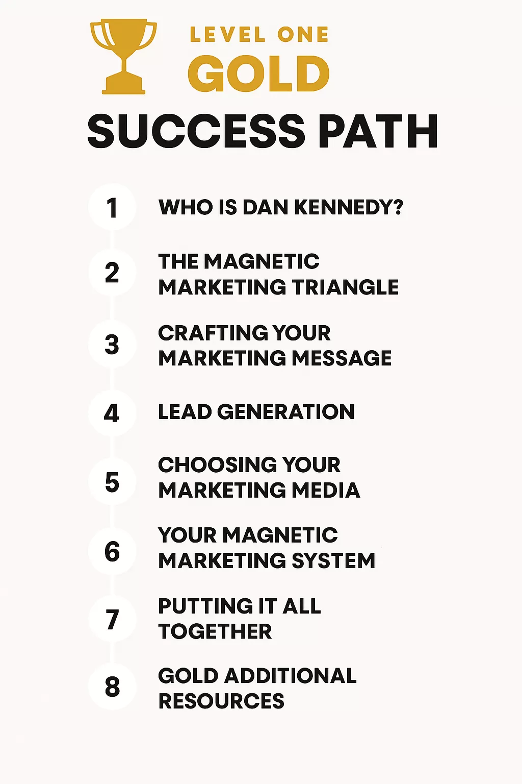 Magnetic Marketing success path_20251116_081804_0000 Magnetic Marketing success path