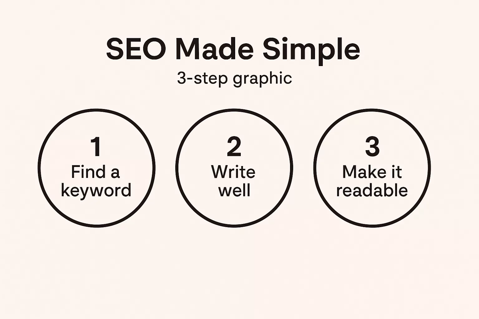 Seo for beginner writers_20251126_165105_0000 Seo for writers