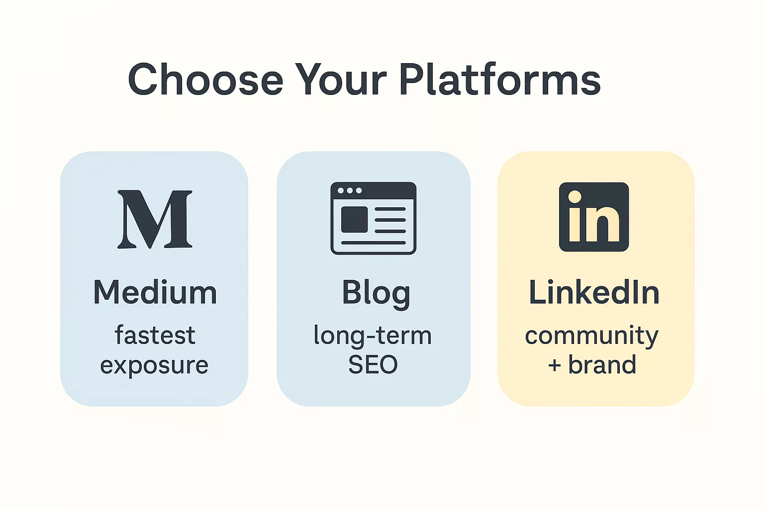 Writing platforms