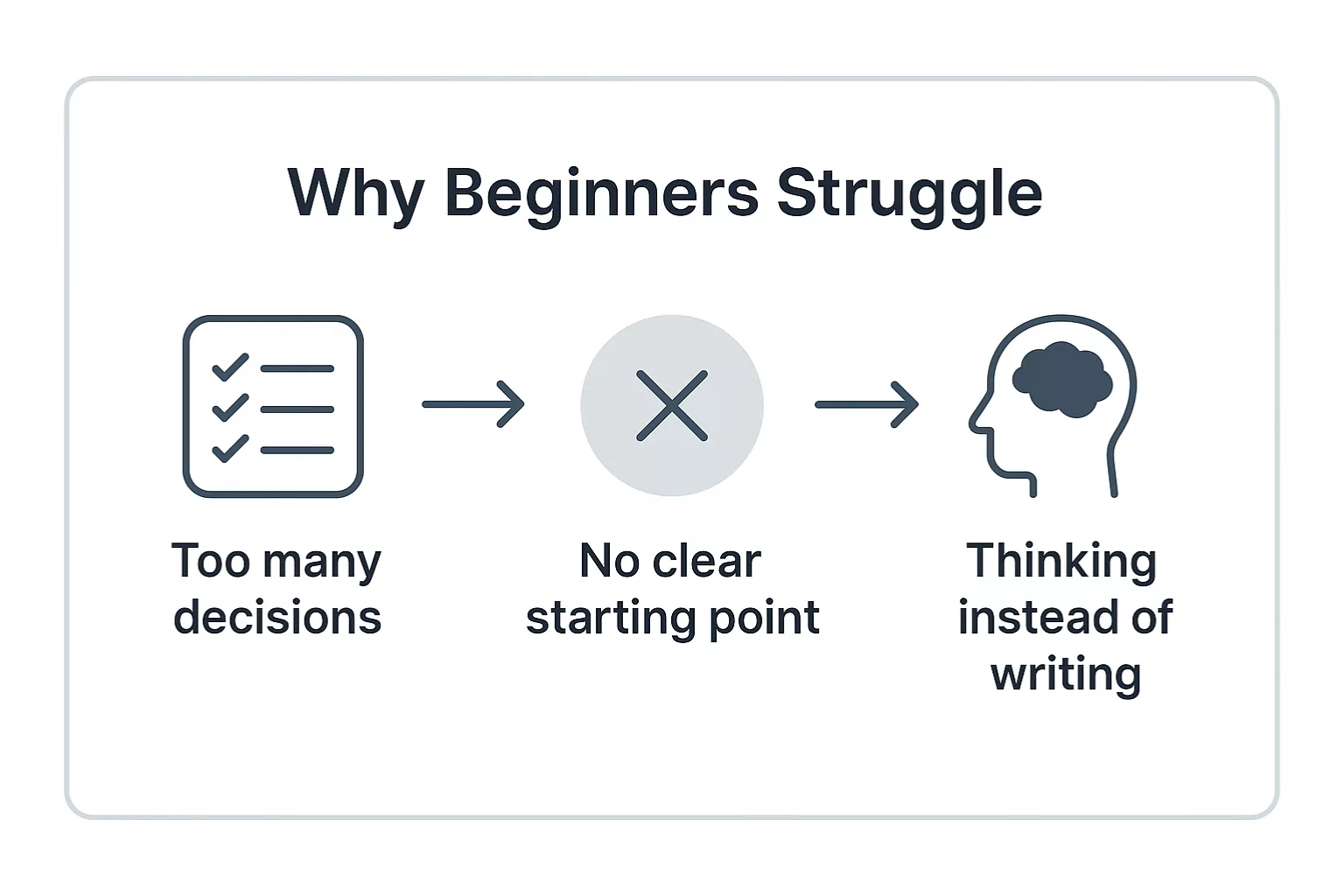 Why beginner writers struggle