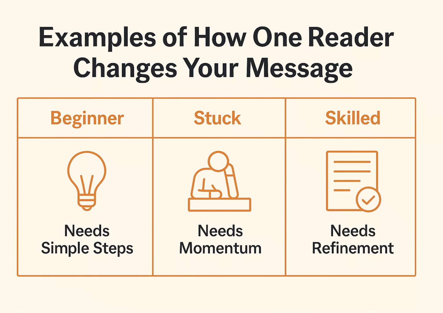 One reader change message