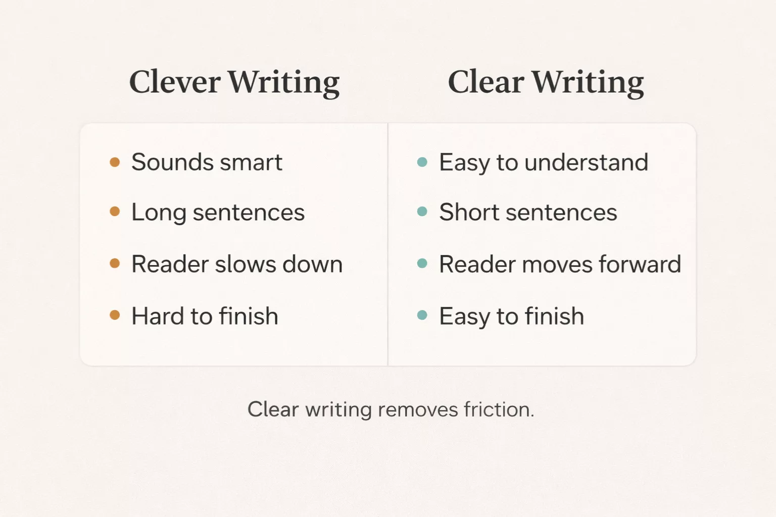 Clear writing vs clever writing
