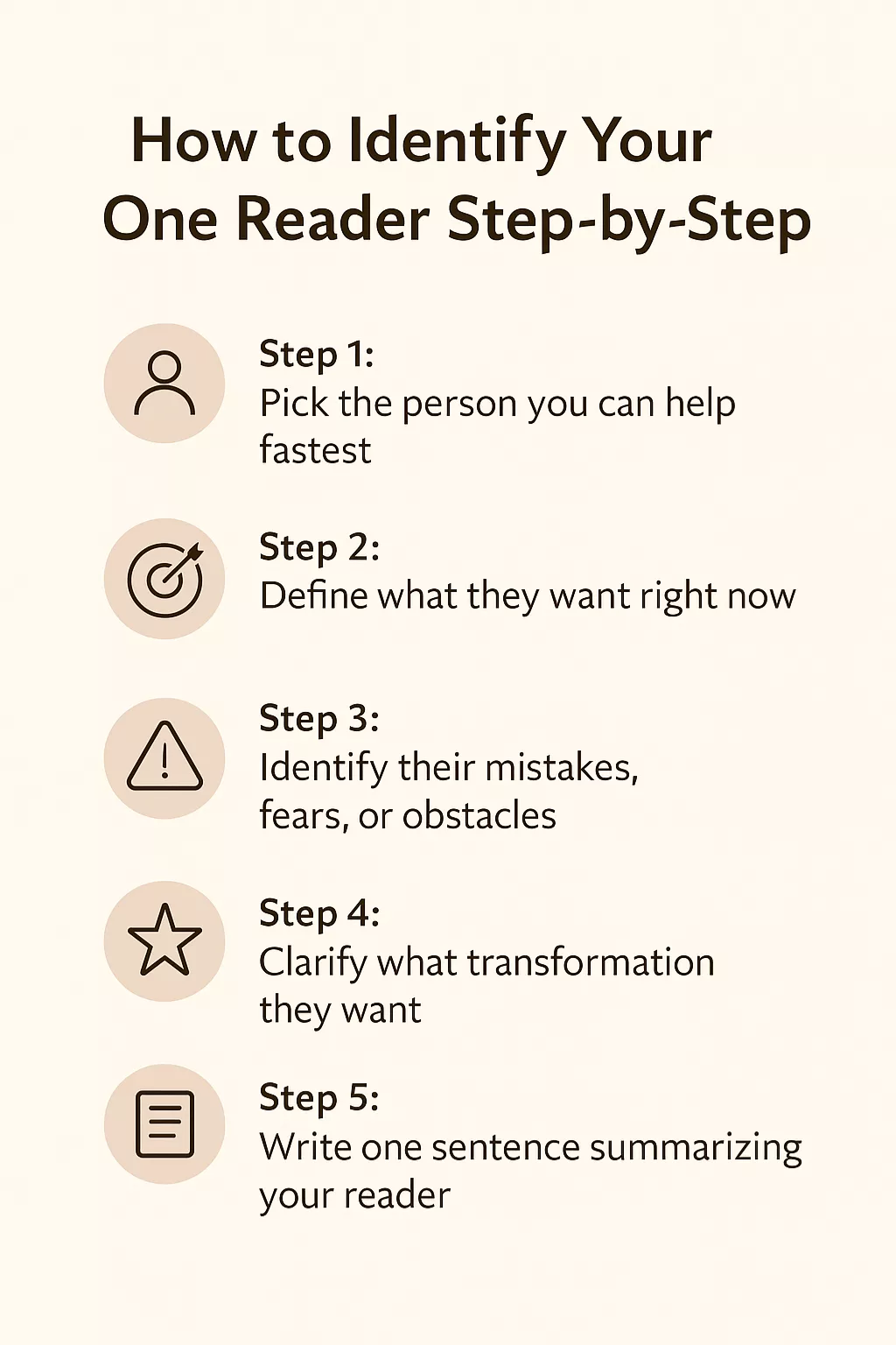 How to Identify Your One Reader