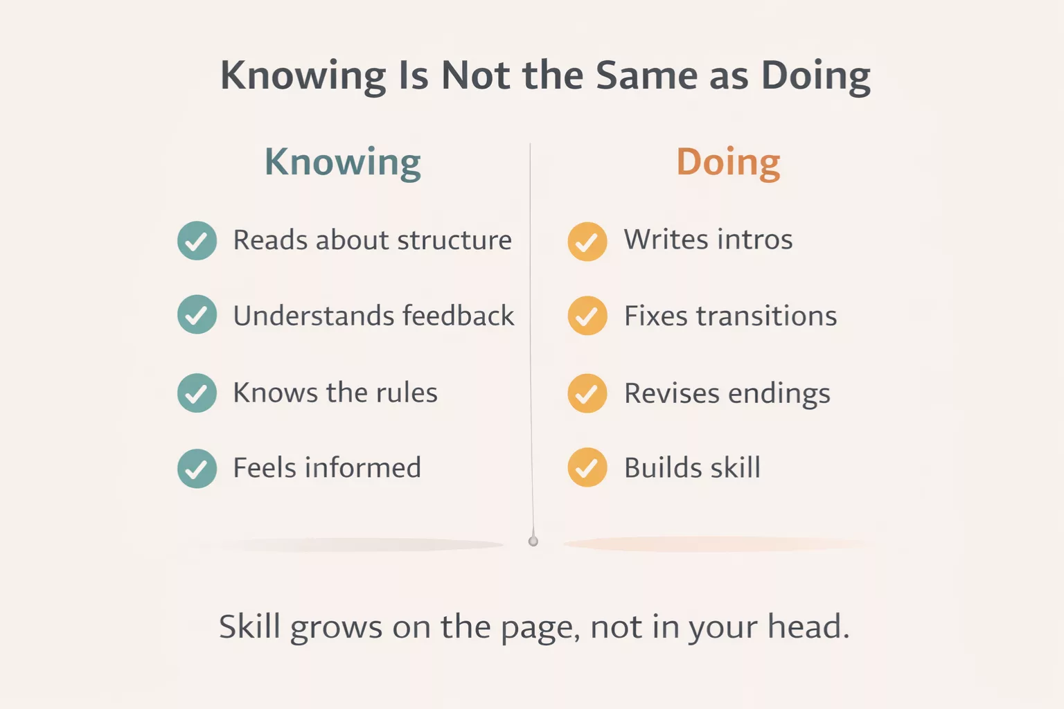 Diagram showing the cycle of reading advice, feeling motivated, avoiding writing, and staying stuck
