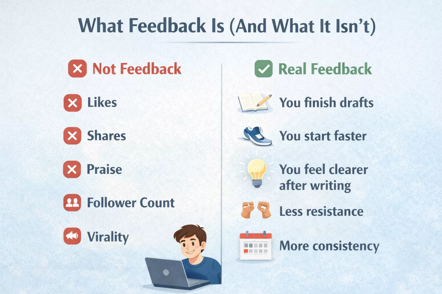 What feedback is for writers