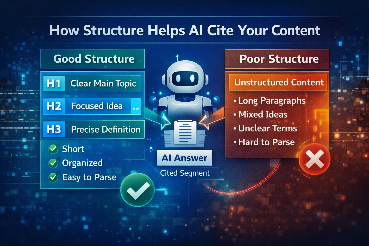 Ai search visibility_20260112_230928_0000 How structure helps ai cite your content