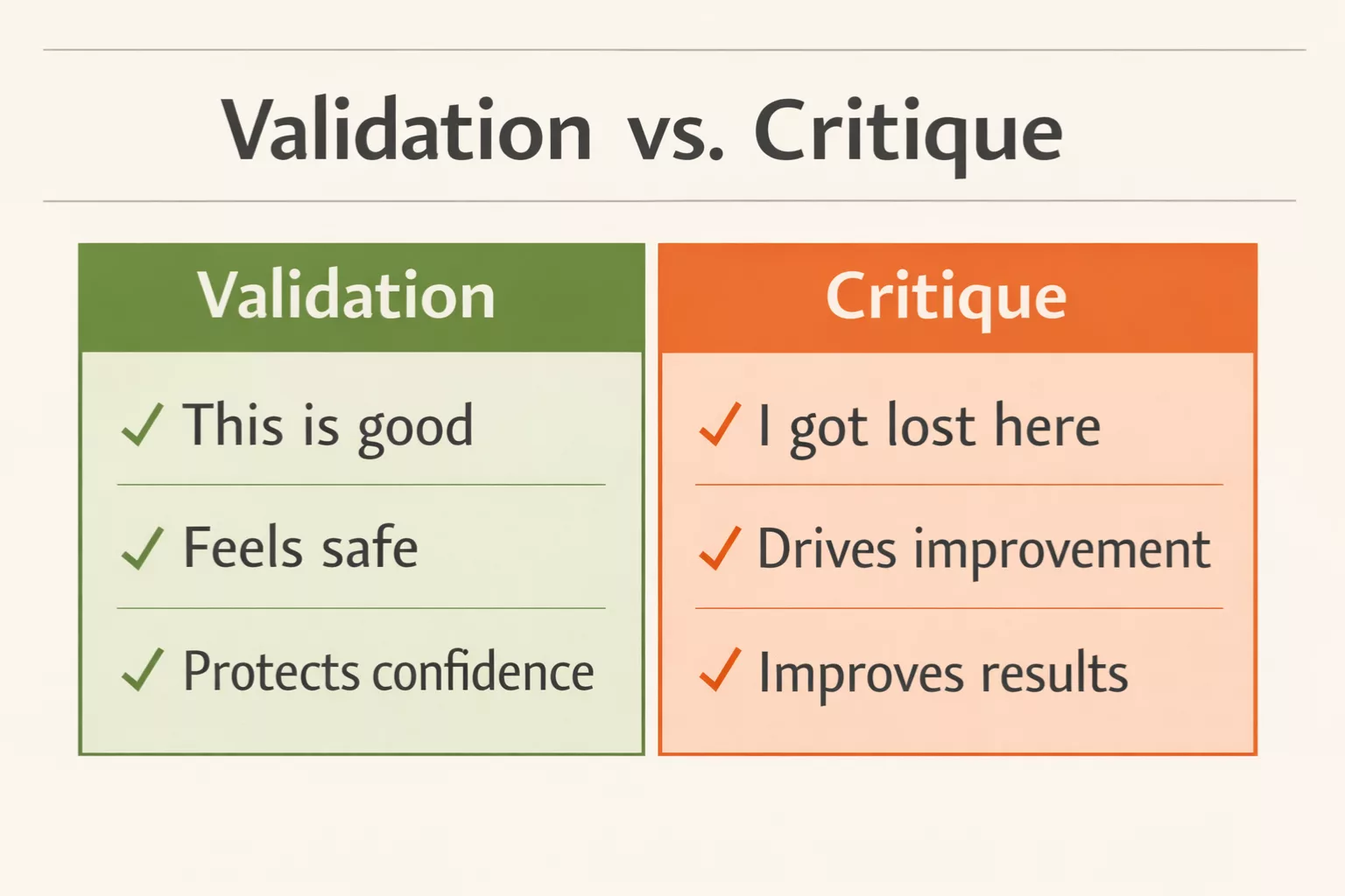 Validation vs digital writing critique