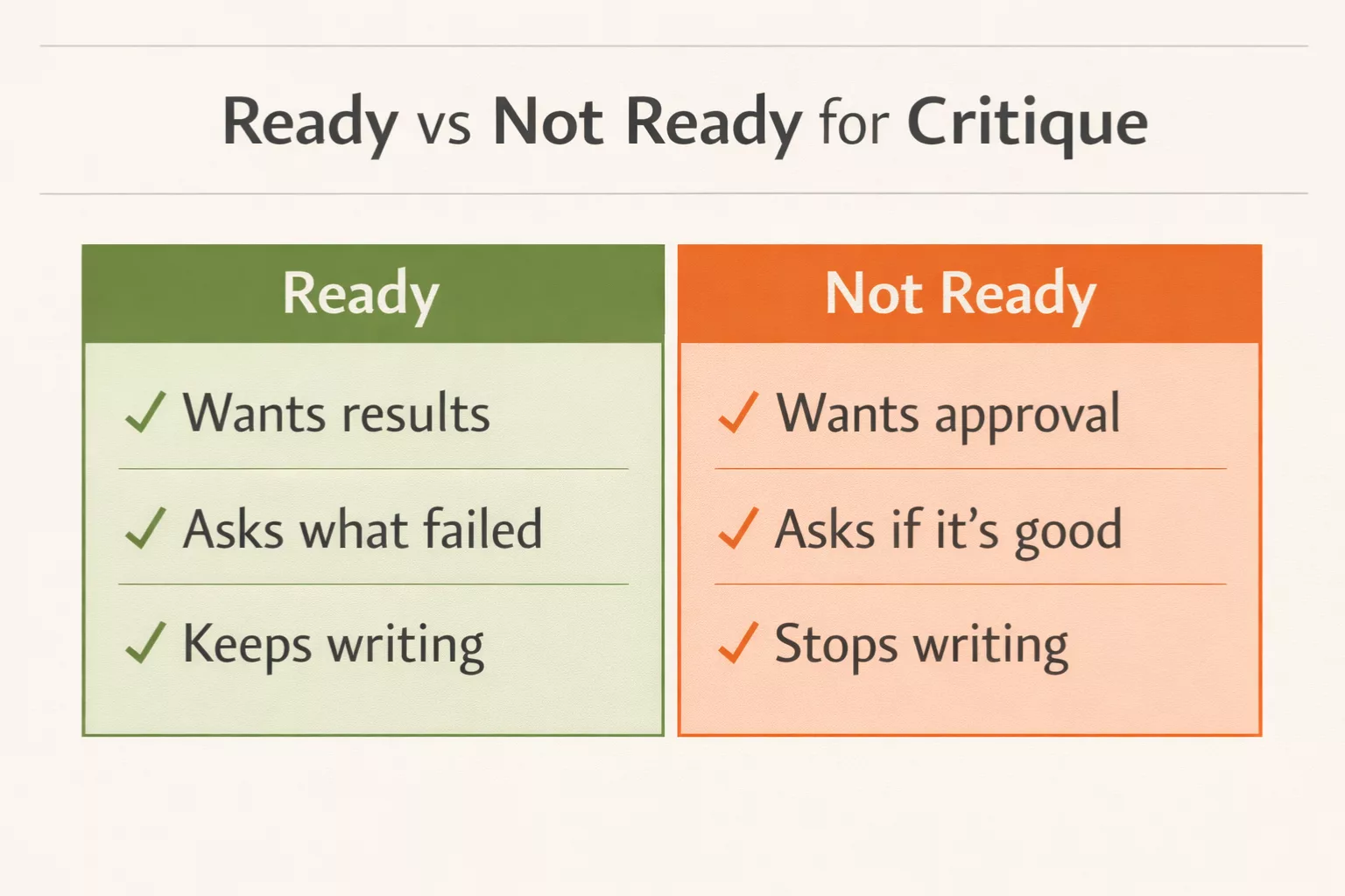 Signs you're ready for digital writing critique