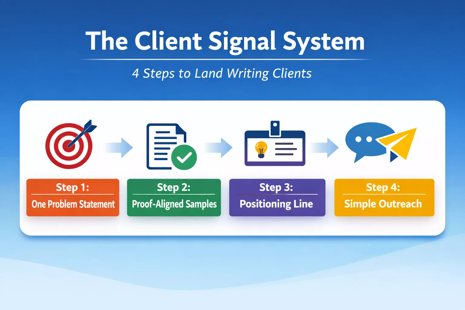 How to get writing clients_20260105_092247_0000 How to get writing clients