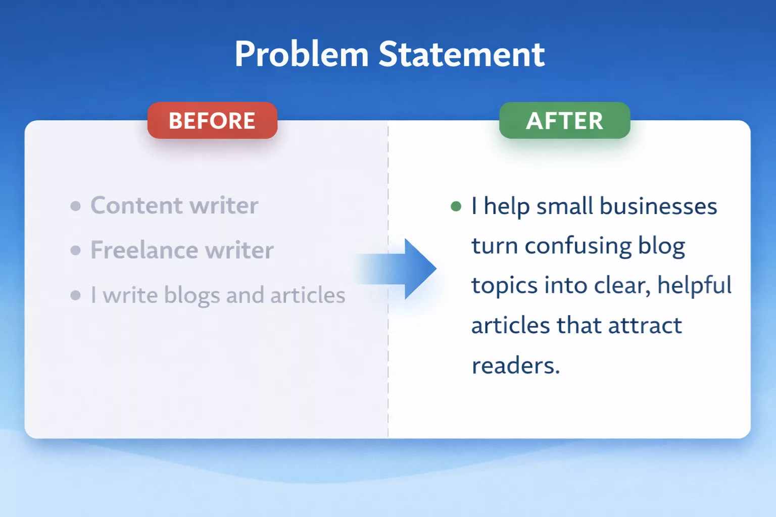 How to get writing clients_20260105_092316_0000 Problem statement before vs after