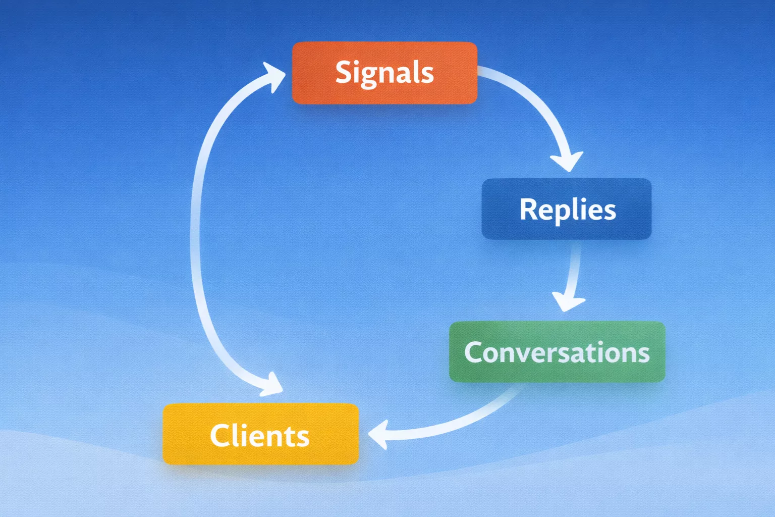 How to get writing clients_20260105_092452_0000 How to get writing clients