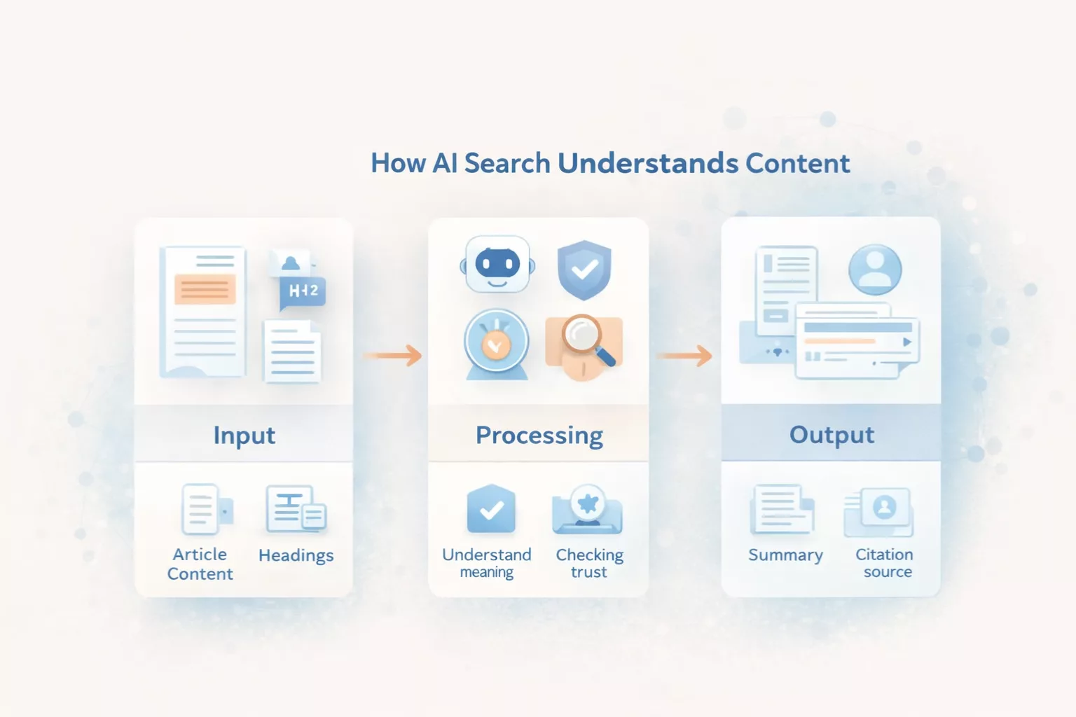 How ai search understands content