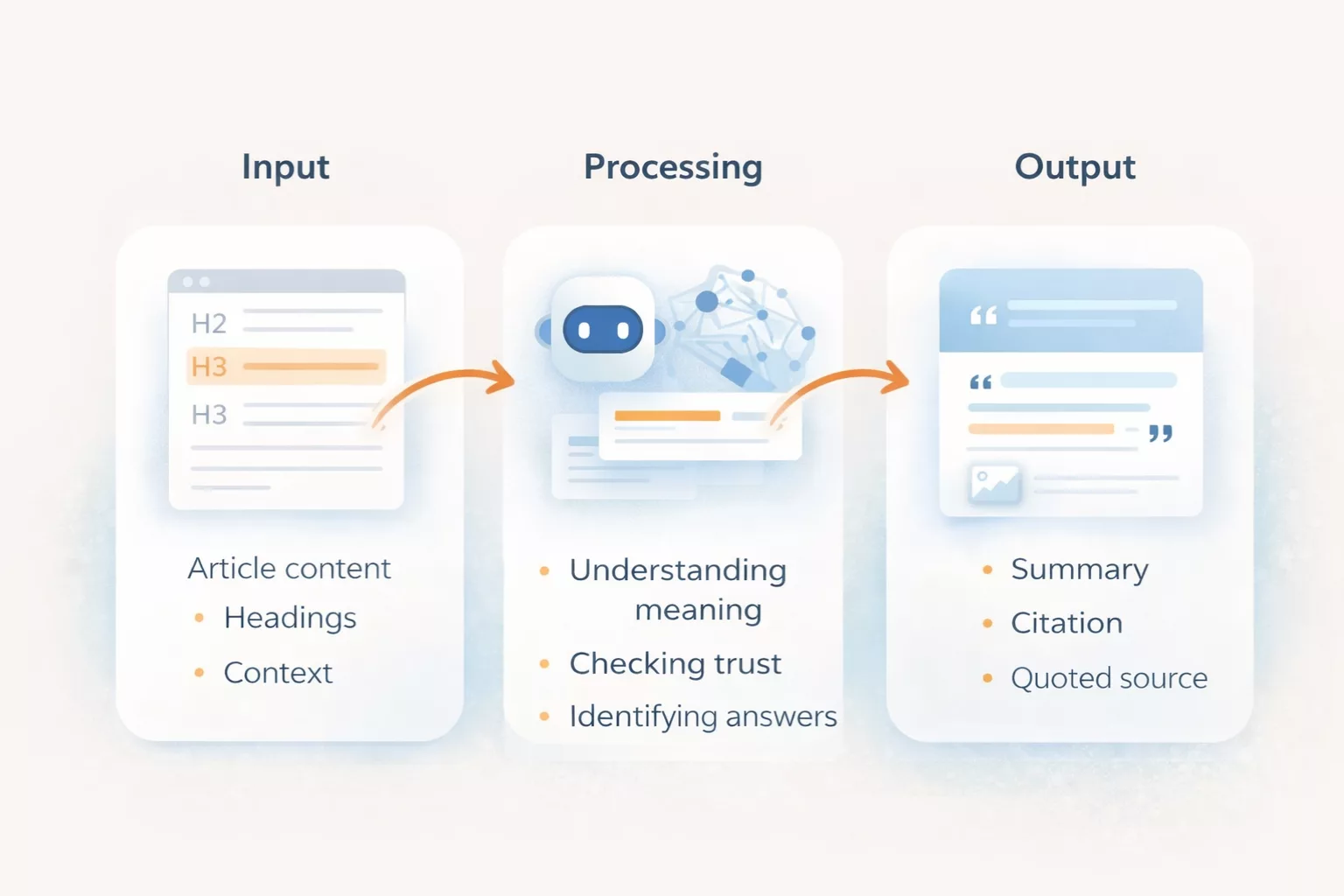 The ai visibility framework