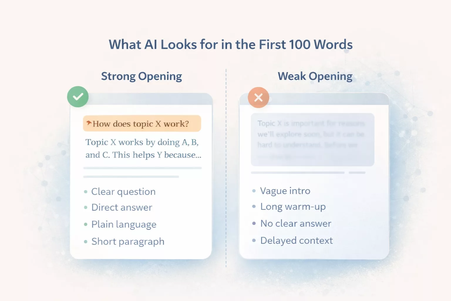 What ai looks for in first 100 words