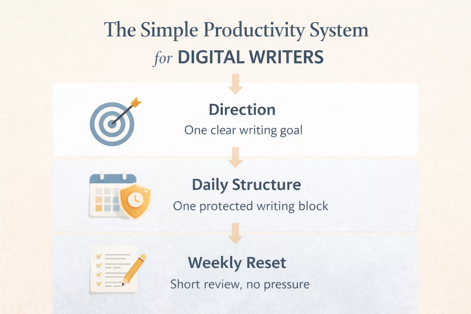 simple-productivity-system-for-digital-writers_20260104_193637_0000