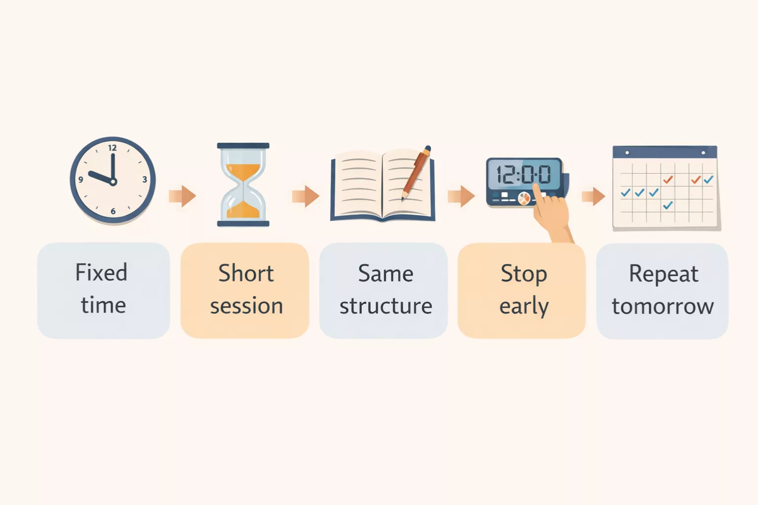 Writing consistency tips_20260104_082615_0000