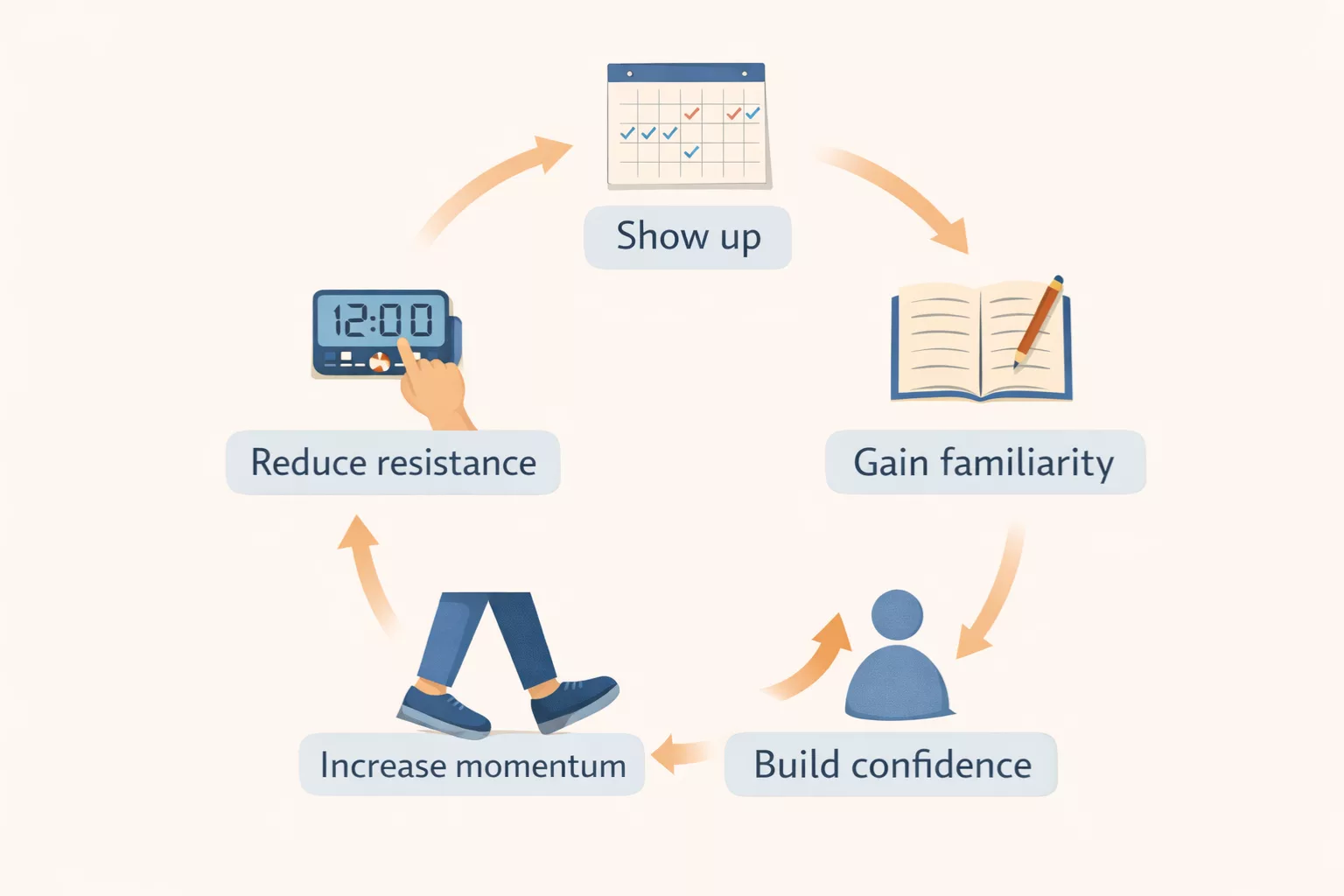 Writing consistency tips