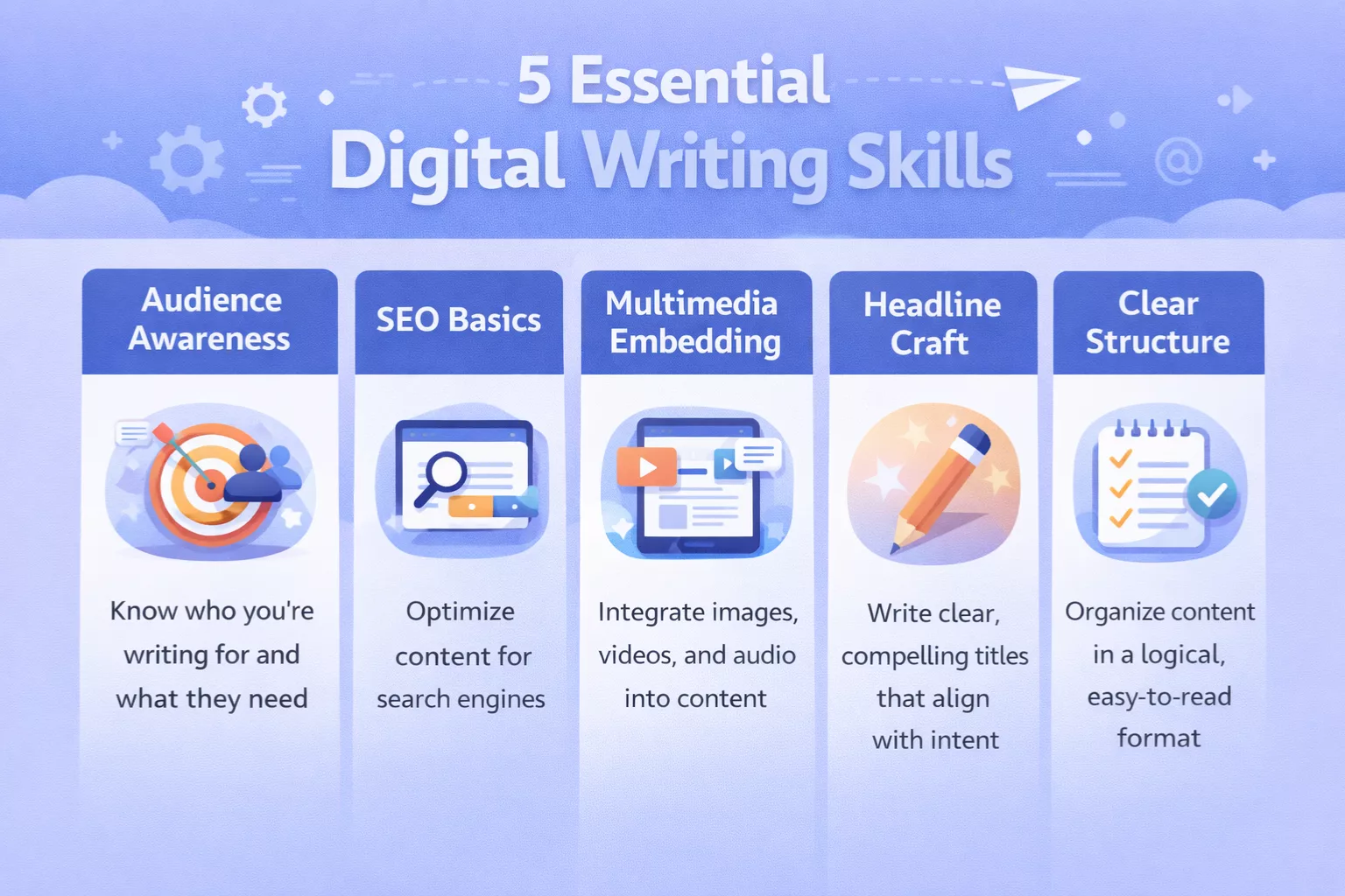 Essential digital writing skills Digital writing skills