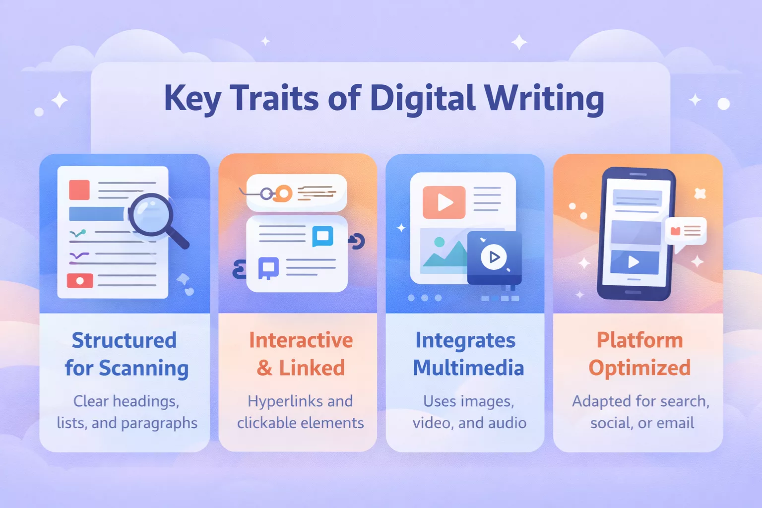 Key traits of digital writing Traits of digital writing