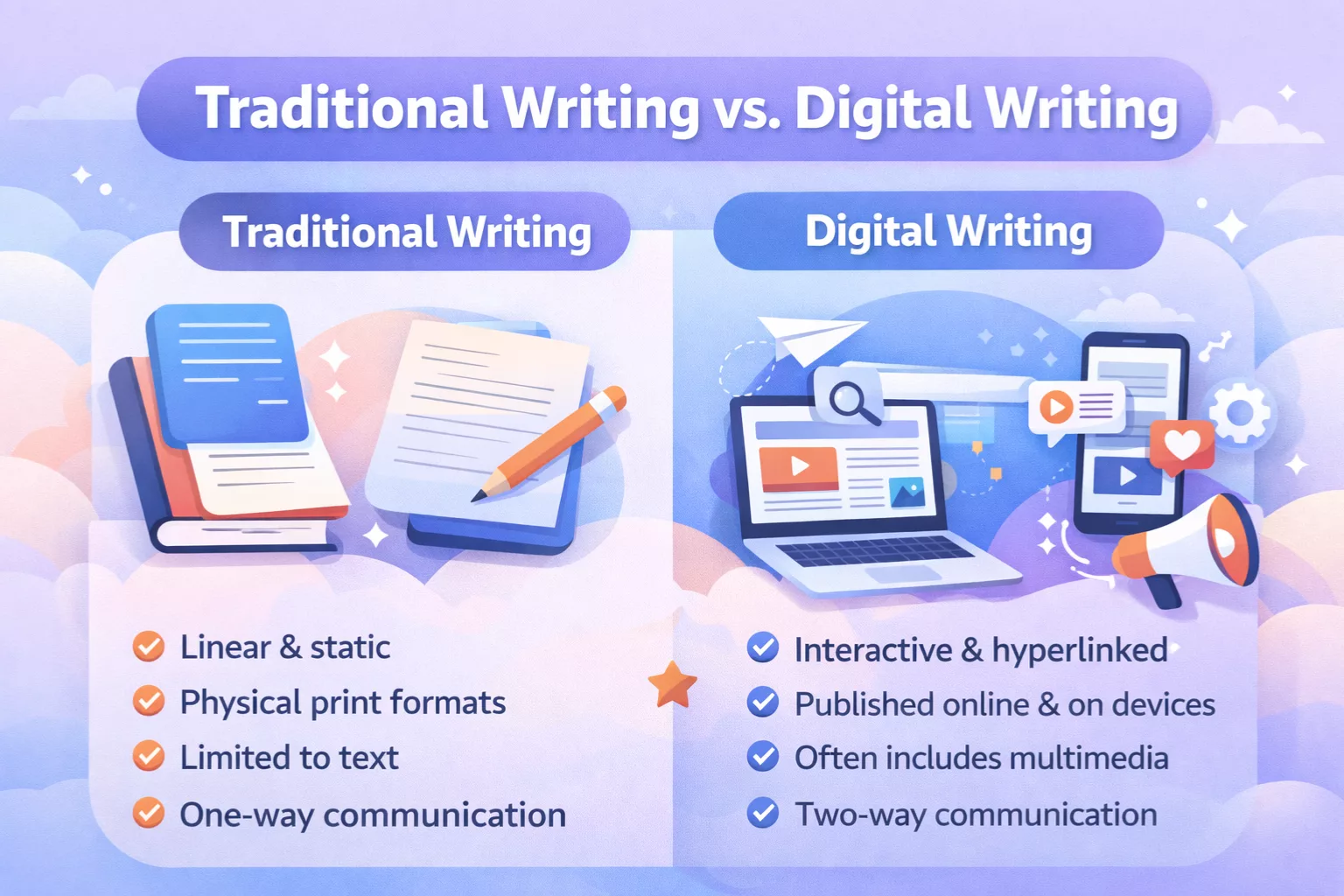 Traditional writing vs digital writing Comparison of traditional writing vs digital writing