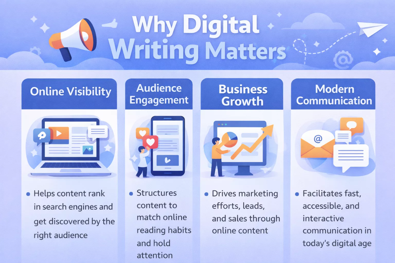 Why digital writing matters Why digital writing matters