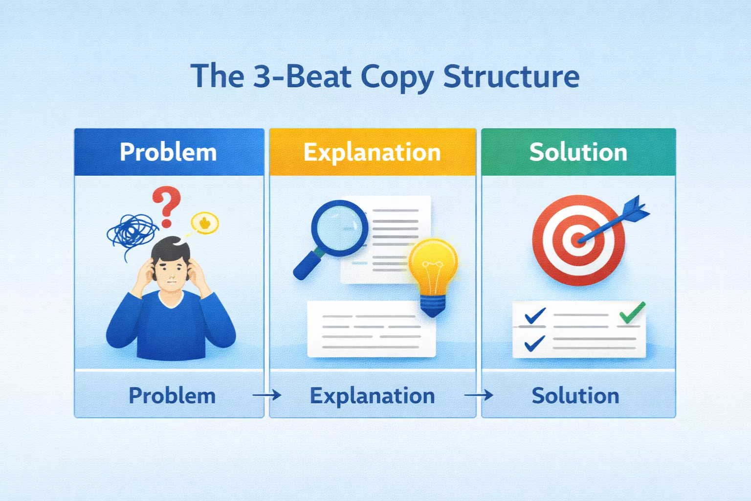 Momentum Loop ™ digital writing system