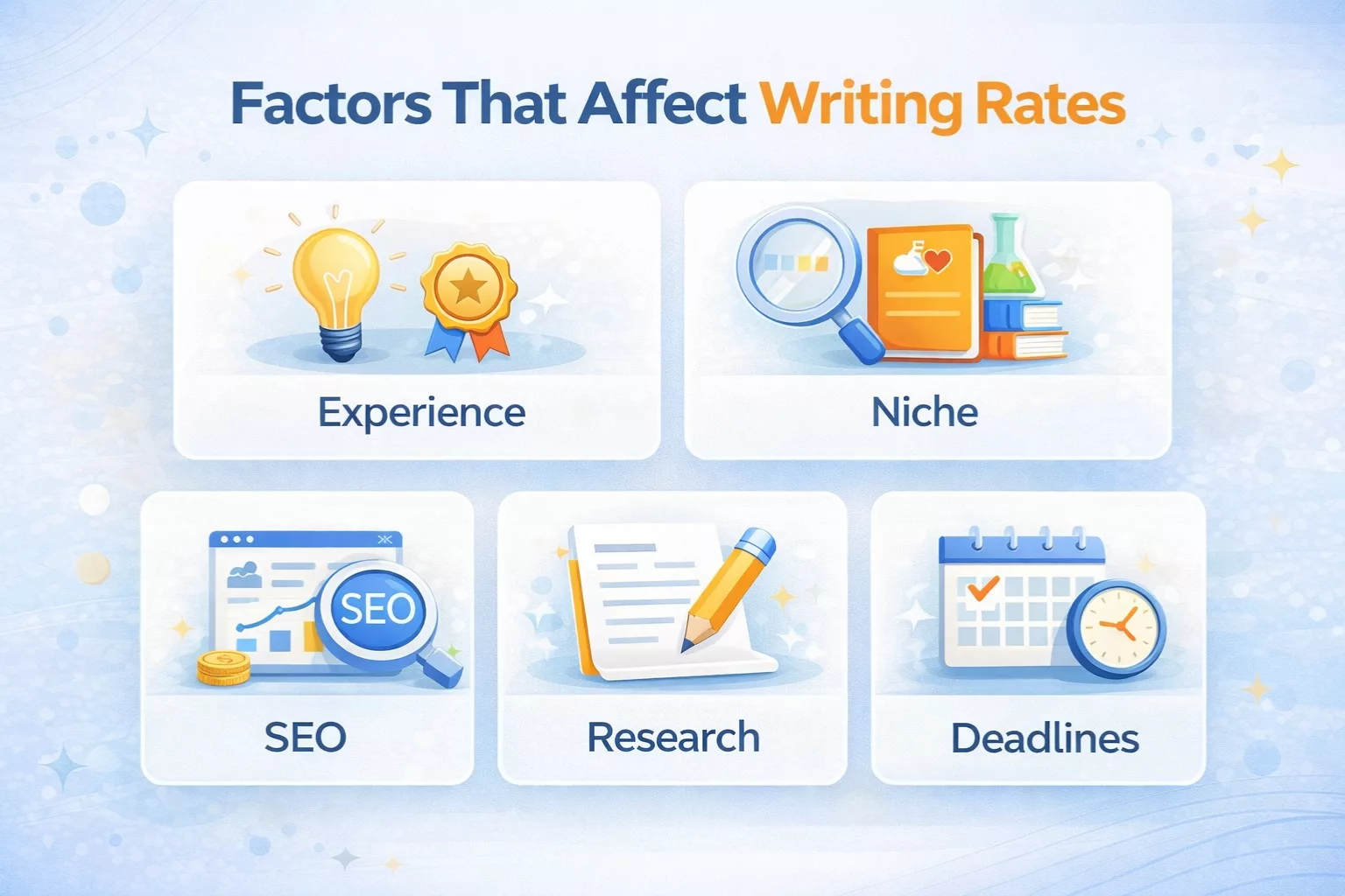 Factors that affects freelance writing rates 