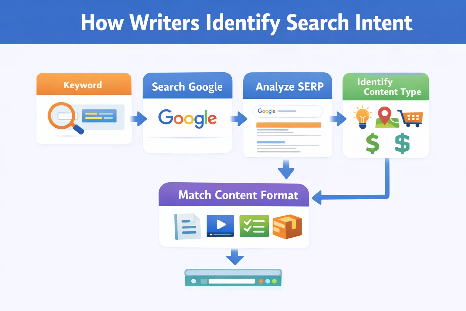 How to identify search intent 