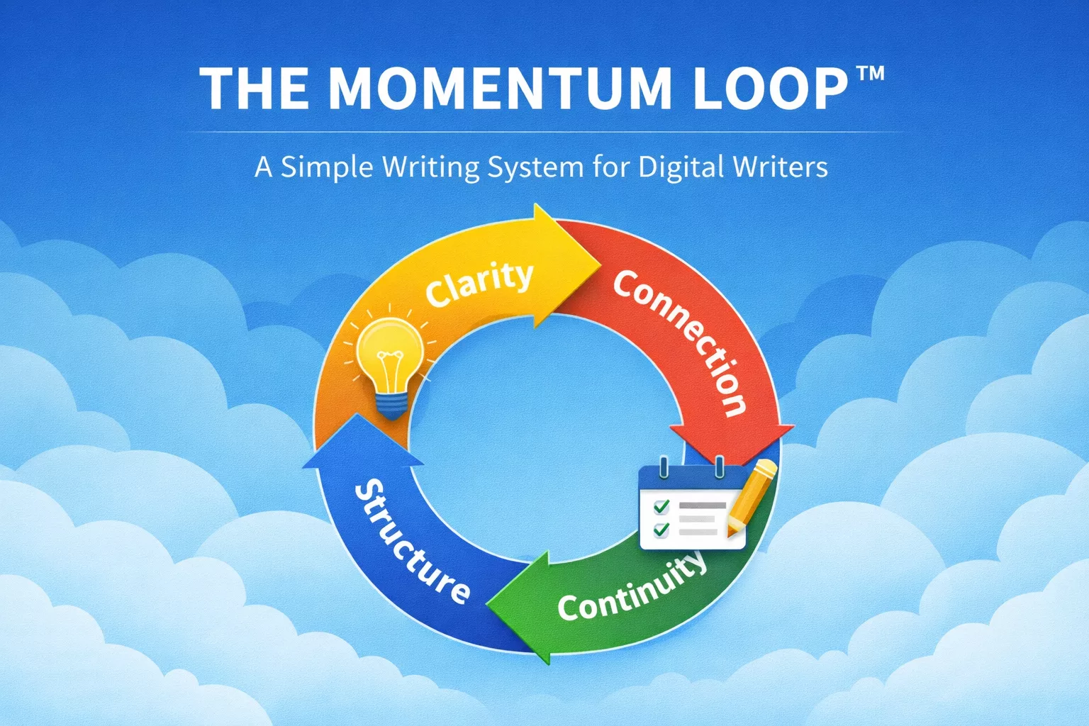 Momentum Loop ™ digital writing system