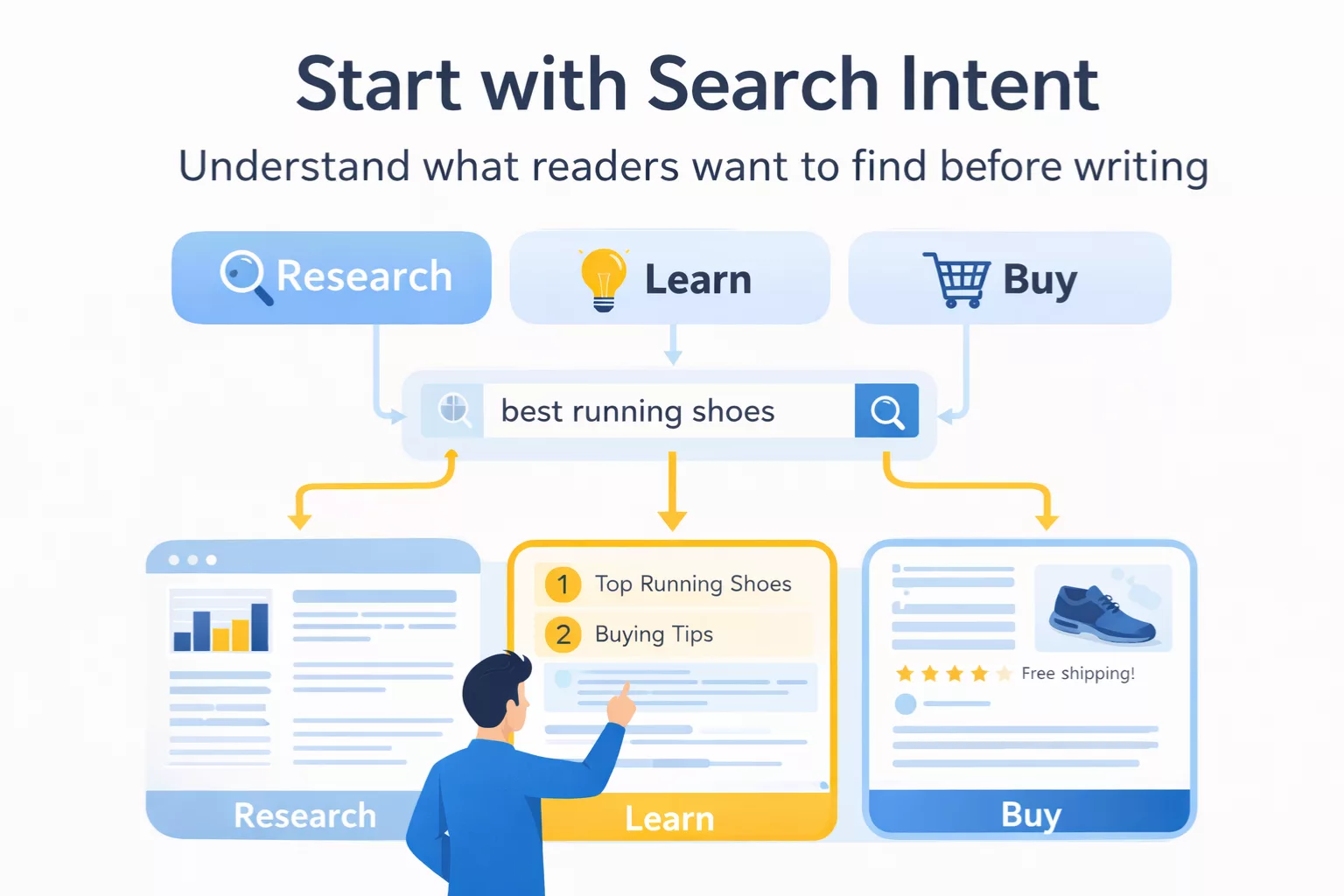 Seo optimization: search intent 