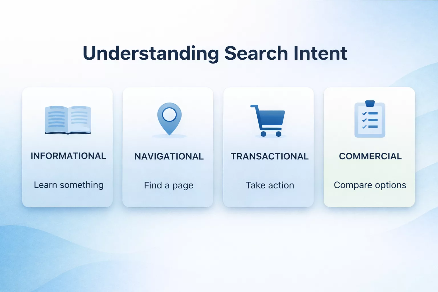 Understanding search intent 