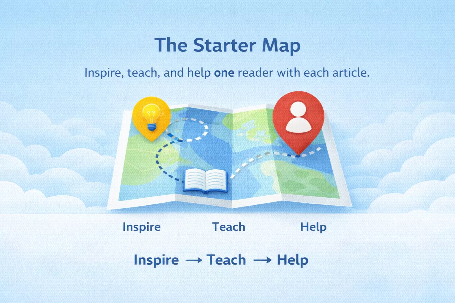 Momentum Loop ™ digital writing system