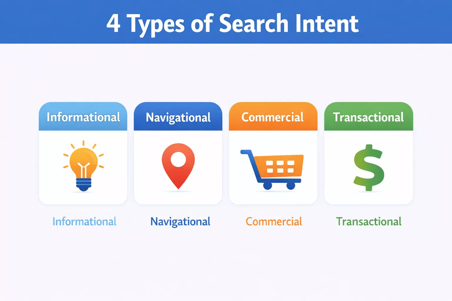 Types of search intent 