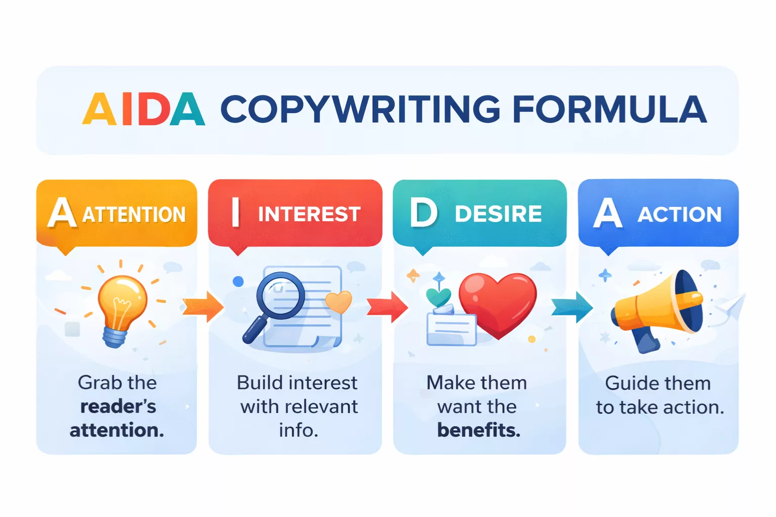 Aida copywriting formula
