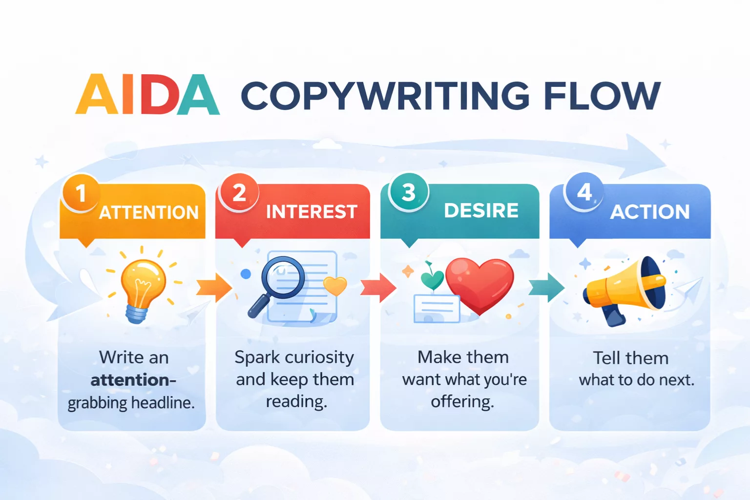 Aida copywriting flow 