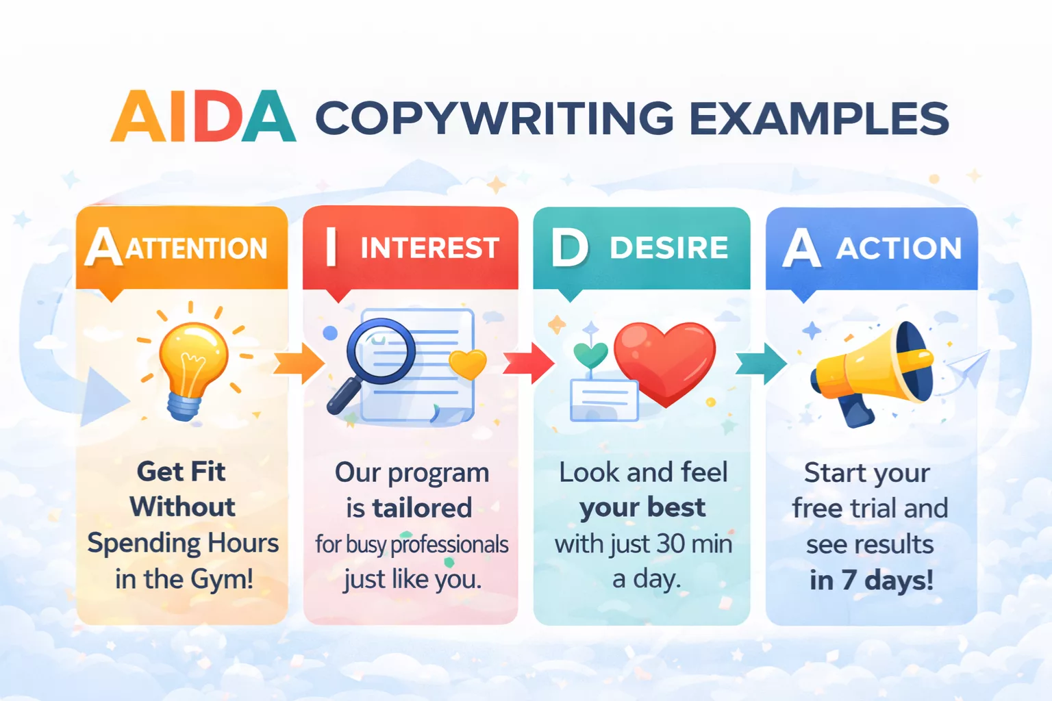 Aida copywriting examples