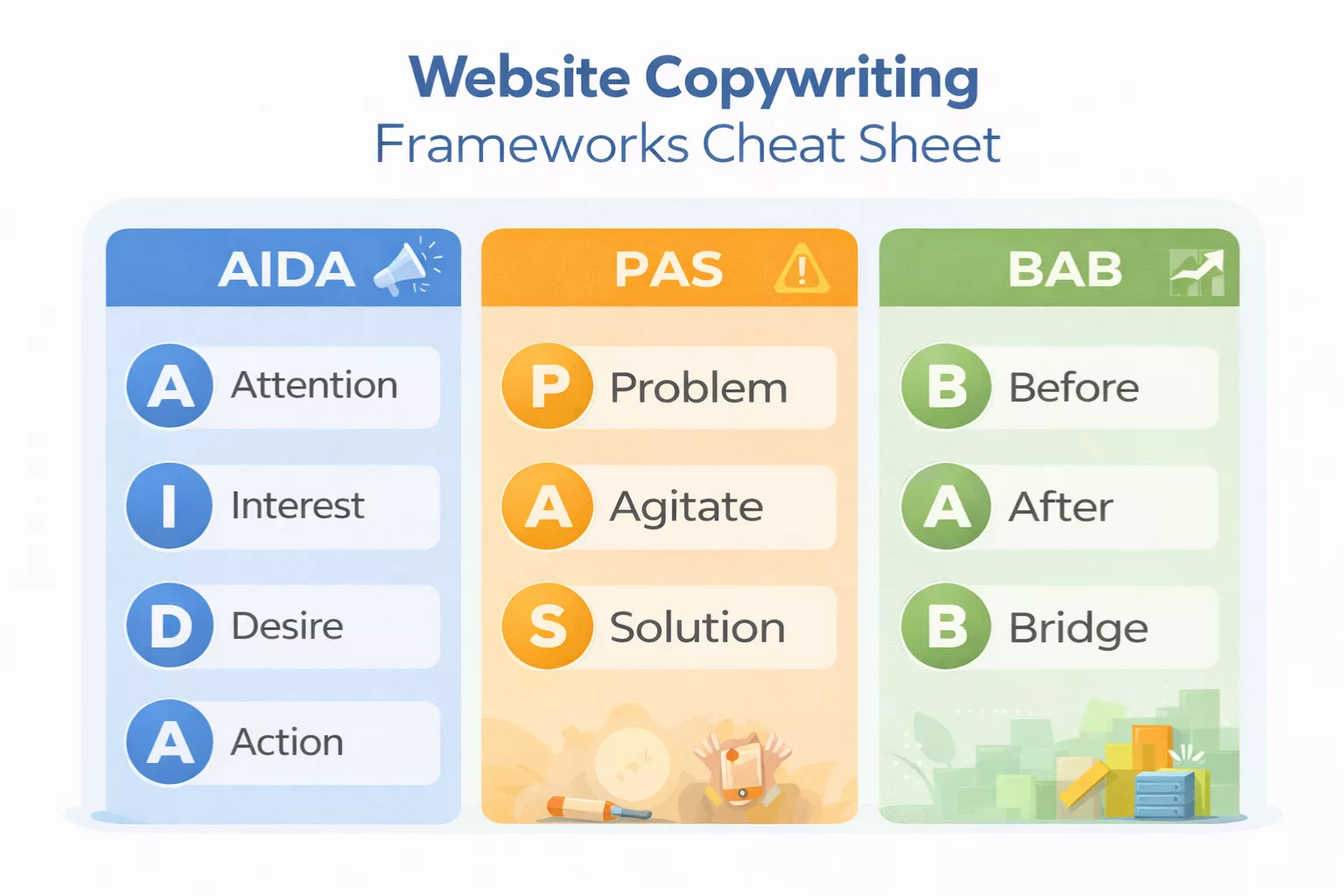 Website copywriting frameworks