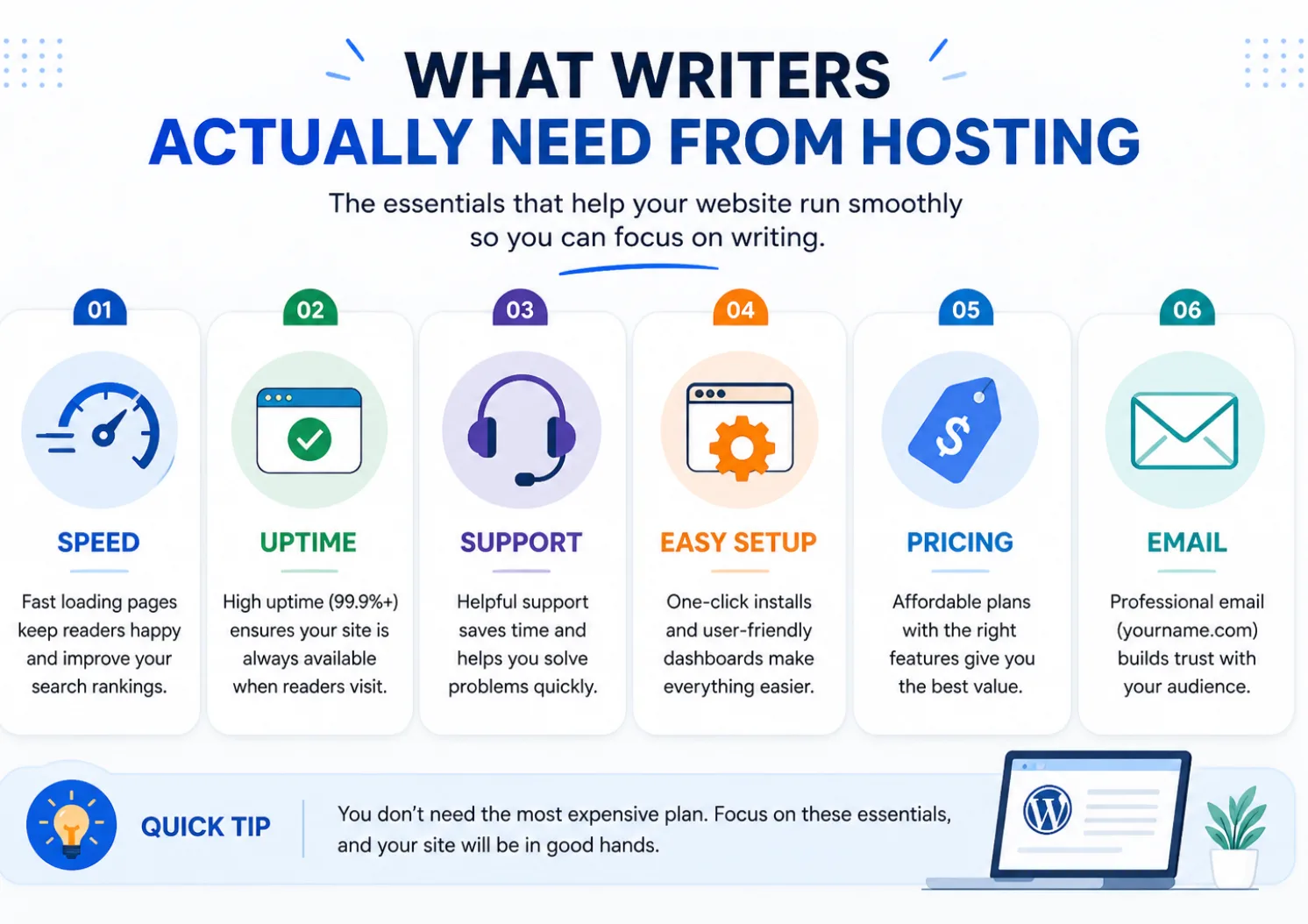 What writers need from hosting 
