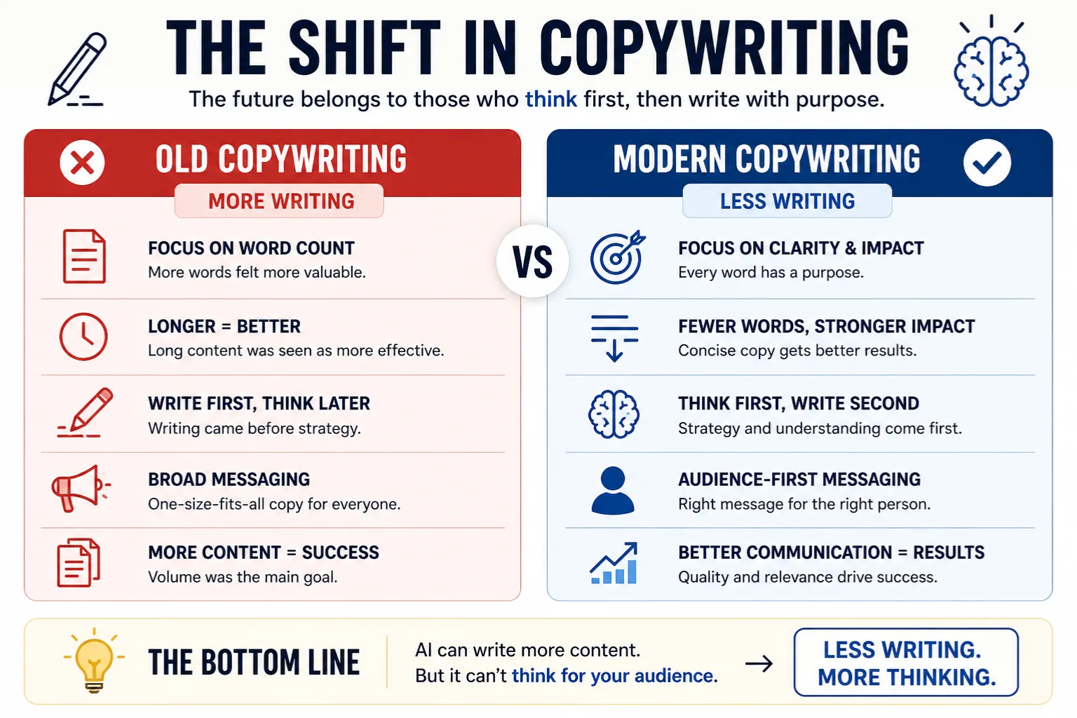 Shift in copywriting 