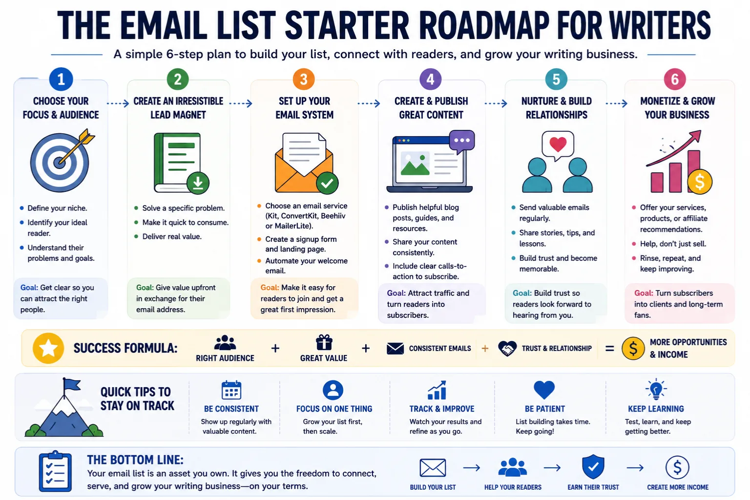 How to build email list