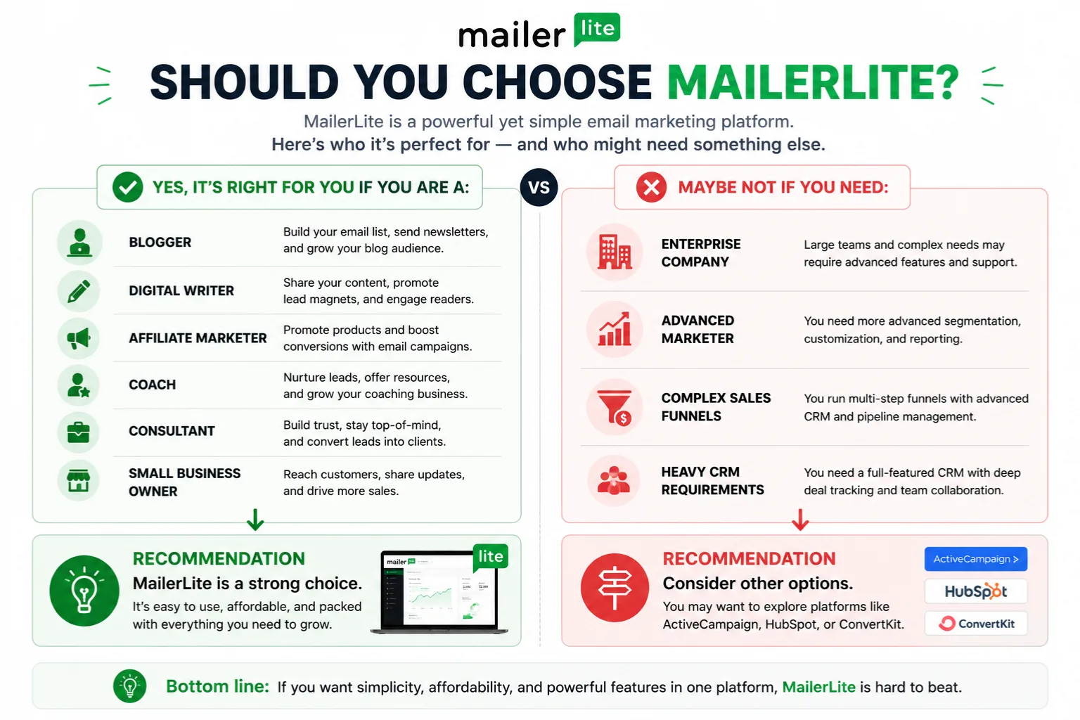 Why to choose mailerlite 