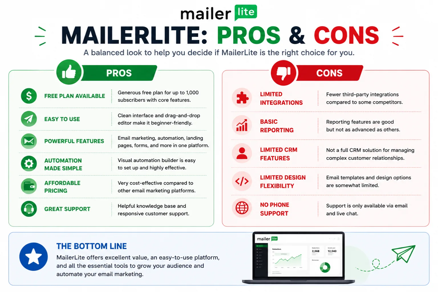 Mailerlite pros and cons 