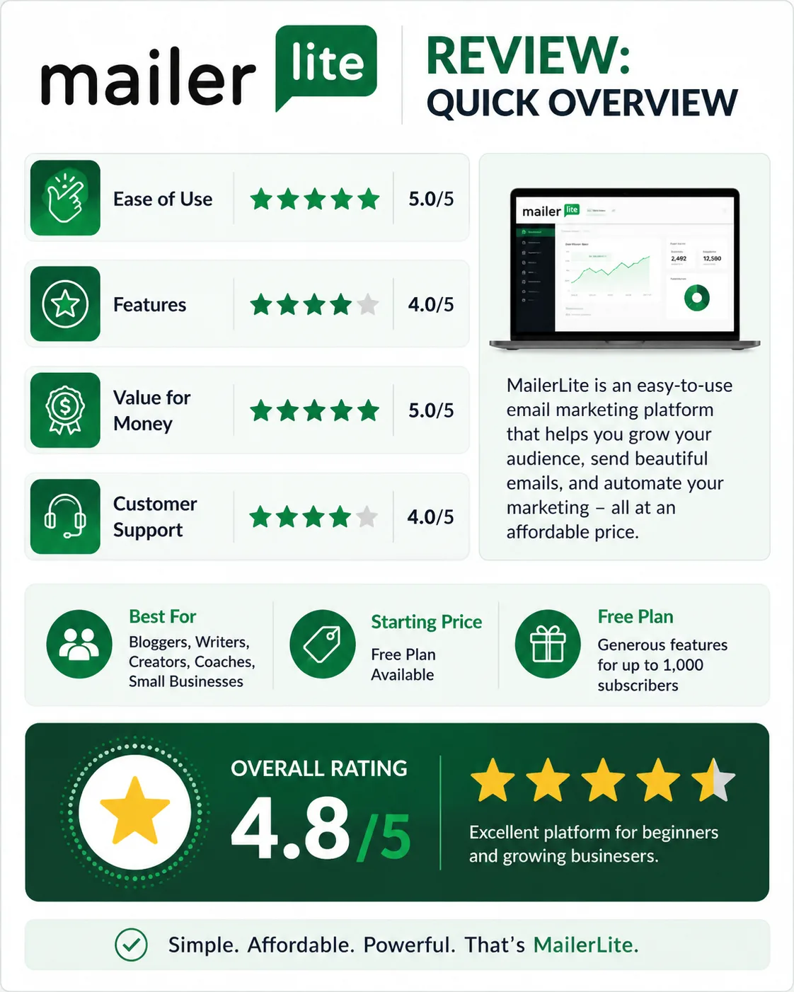 Mailerlite review 