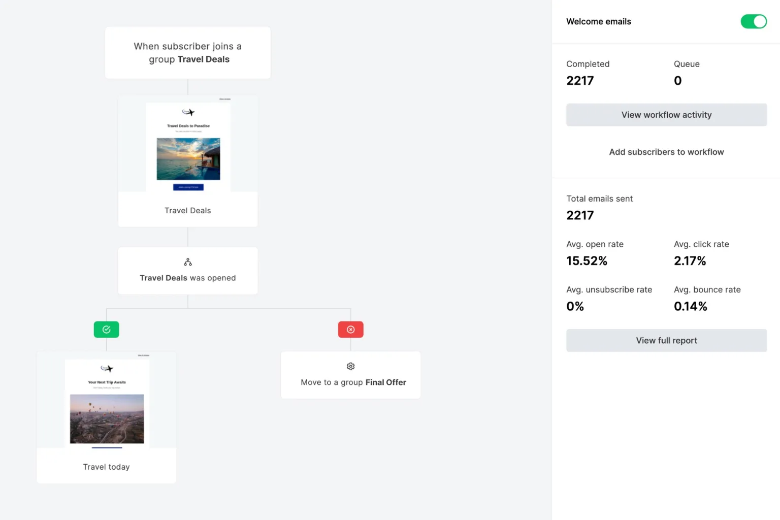 Mailerlite email automation 