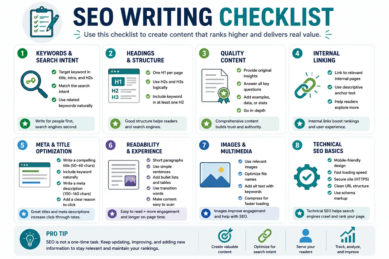 Seo writing checklist 